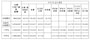 第1子・1人当たりの中学までの年間子育て費用平均額（単位：円） 小学校、中学校と子育てに係る費用は上昇している（出典：平成21年度インターネットによる子育て費用に関する調査 内閣府）