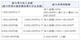 給与所得控除額（平成29年分～平成30年分）　源泉徴収票の支払い金額から、上のように給与所得控除額を計算する。給与所得控除額を差し引いた給与所得が「（2）給与所得控除後の金額」になる