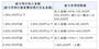 給与所得控除額（令和2年分以降）