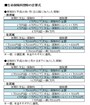 支払った保険料で控除額が異なる
