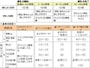 厚生労働省「授乳・離乳の支援ガイド」よりundefined一部改変