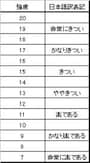 有酸素運動,心拍数,脂肪燃焼,,有酸素,脈拍,強度,有酸素運動心拍数,ペース,体脂肪,負荷,コツ,エクササイズ,有酸素,自転車,ランニング,脂肪