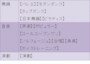 宝塚音楽学校　授業