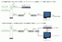 CMR-110はIEEE802.11nに準拠しているので、無線LANの知識があれば応用範囲は無限大！