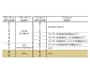 画像をクリックして拡大。3枚目のカードを引く際の条件(c) Macau PIA