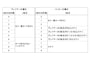 画像をクリックして拡大。3枚目のカードを引く際の条件