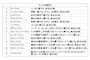 画像をクリックして拡大。テーブルへのチップの置き方。アルファベットは上の写真を参照