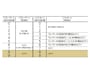 画像をクリックして拡大。3枚目のカードを引く際の条件(c) Macau PIA