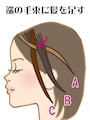 3. 端の毛束Bに髪を足す