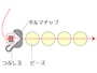 一本通し・始め