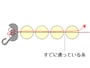 もう一度糸を通す