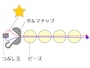 二本通し・始め