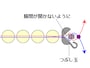 二本通し・終わり