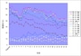喫煙習慣者の年次推移（性・年齢別）