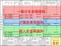 一般の生命保険、介護医療保険、個人年金保険それぞれで控除が受けられる