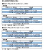 契約年で異なる2つの制度が並走している
