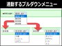 1階層目の選択項目に応じて2階層目のプルダウンメニューが現れる