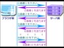 読み込むファイル数が多いと、サーバへのリクエストにも時間がかかる