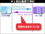 HTML内に画像を埋め込んでいれば、読み込むファイルは1つで済む