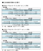 生命保険料控除の計算式は、新契約と旧契約で控除額が異なります