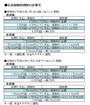生命保険料控除の計算式は、新契約と旧契約で控除額が異なります