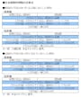 生命保険料控除の計算式は、新契約と旧契約とで異なります