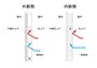 外断熱と内断熱の特徴、メリットとデメリットとは