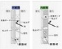 外断熱とは、構造体の外に断熱材を張って、外の熱を中に伝えにくくする方法。内断熱とは、従来からの、構造体の内側（同じ位置）に張る方法