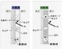 外断熱とは、構造体の外に断熱材を張って、外の熱を中に伝えにくくする方法。内断熱とは、従来からの、構造体の内側（同じ位置）に張る方法