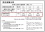 都市居住型誘導居住水準。都市部におけるマンションの面積基準を示す（国土交通省）。