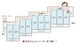 大規模マンションの端の住戸だとエレベーターまでうんと遠く感じることも…