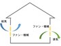 第一種換気のイメージ