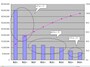 ABC分析で製品を売上高の多い順に分類する