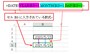日付データを算出できる