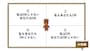 OK牧場