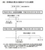 法定申告期限でさかのぼれる期間が相違します（出典：国税庁資料より）