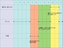 アスパラガスの栽培スケジュール