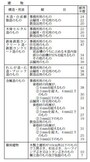 主な構造の建物耐用年数（出典：国税庁ホームページより）