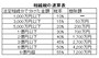 相続税,計算方法,速算表