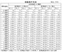 相続税額,相続税,早見表,