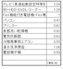 待機電力の節約効果