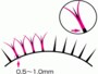 まつげエクステ装着の方法・イラスト