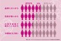 セックスしたくない理由