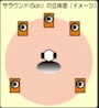 5.1ch,2.1ch,7.1ch,違い