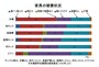 【表1】阪神淡路大震災の家具の被害状況。日本建築学会調べ。