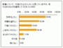 家事を効率化したいと考えている読者が多い