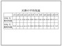 天津平均気温