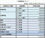 家中の通帳を集めてリストアップ！