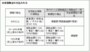 水害保険金の支払われ方