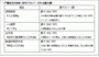 一戸建て3000万円の水害時最大カバー額